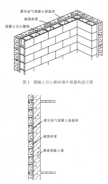 正定蒸压加气混凝土砌块复合保温外墙性能与构造